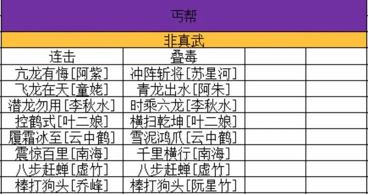 天龙八部手游新区总排队解决攻略:排队技巧大解析