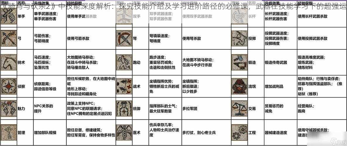 《骑马与砍杀2》中技能深度解析:探究技能介绍及学习进阶路径的必修课,武器在技能学习下的超强运用