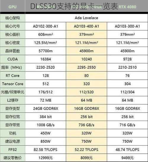 DLSS30支持的显卡一览表