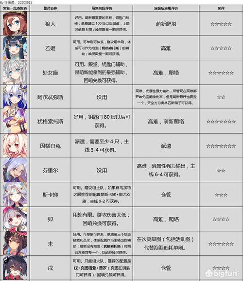《方舟圣器谱录:全指令圣器图鉴大全-属性一览详解》