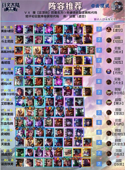 云顶之弈护卫阵容战略解析:铁甲护卫,守护荣耀之战