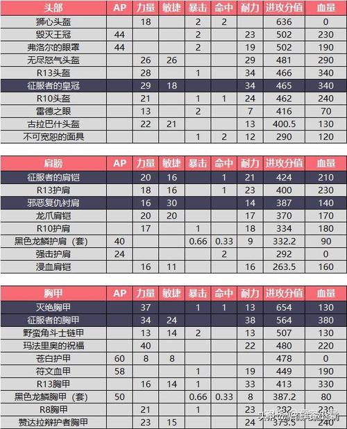 《魔兽世界怀旧服安其拉废墟攻略:攻克老二拉贾克斯将军BOSS战攻略解析》