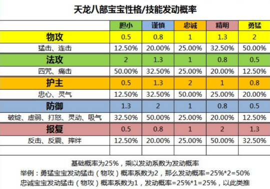 《天龙八部手游:宝宝手动技能精选指南与推荐选择》