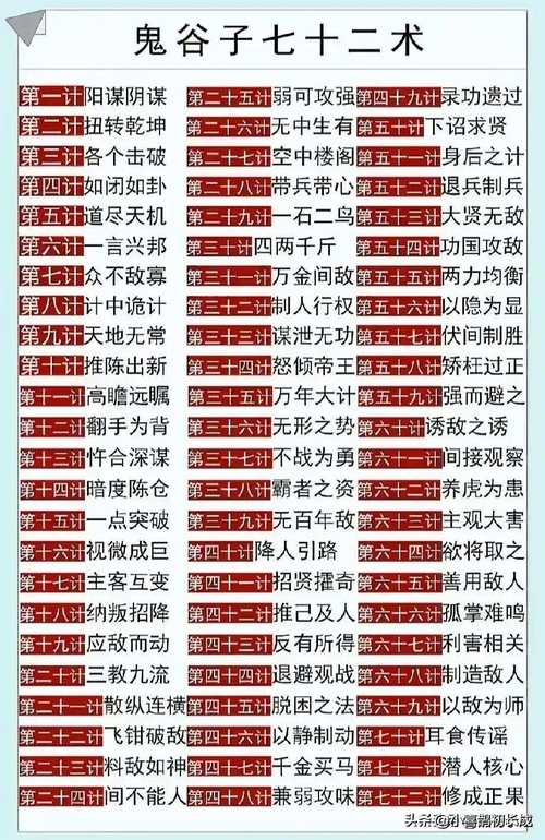 《无尽争霸:鬼谷子英雄属性图鉴详解》