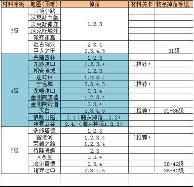 时之歌朗尼·凶兽来袭深度解析:SSR朗尼技能优势与图鉴一览,值得培养吗?